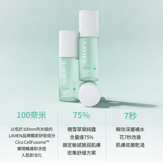 【LAVIEN 樂薇昂】CICA活性穩膚基礎保養3入組(瞬效舒緩/強韌屏障/水+精華+凝霜)