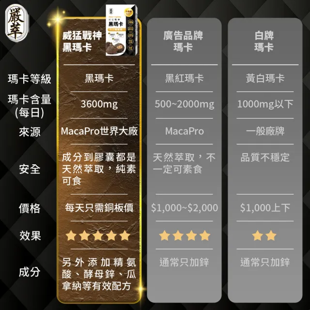 【YEN TSUI 嚴萃】威猛戰神黑瑪卡-男性雄風必備3入組/共90粒(升級添加精氨酸、酵母鋅．全素可食)