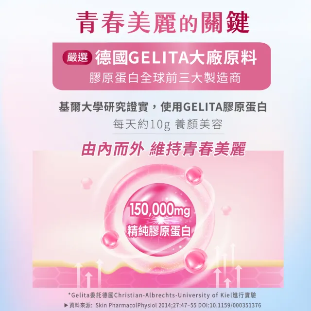 【Heilusan 好立善】膠原蛋白胜肽隨身包24入3盒組(100%純膠原 優蛋白 胜肽 味淡速溶 德國Gelita大廠)