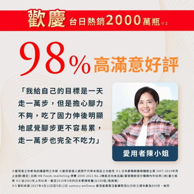 【Suntory 三得利官方直營】固力伸 葡萄糖胺180錠x2罐組(順行靈活 步步強健 林美秀 楊貴媚 推薦)