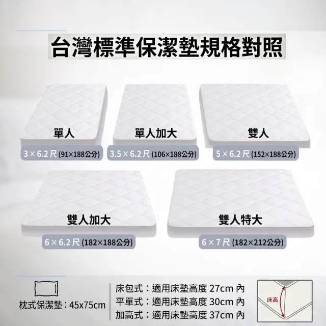【charming】台灣製雙人加大6尺_可水洗抗污日本大和認證防螨鋪棉保潔墊_床包/平單(雙人加大 6尺 保潔墊)