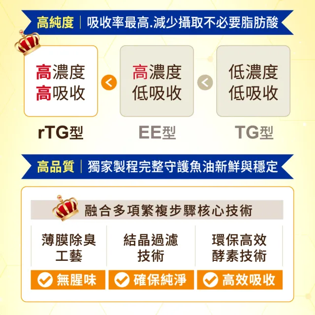 豐安頂級綜合魚油 軟膠囊 一盒組 60粒/盒