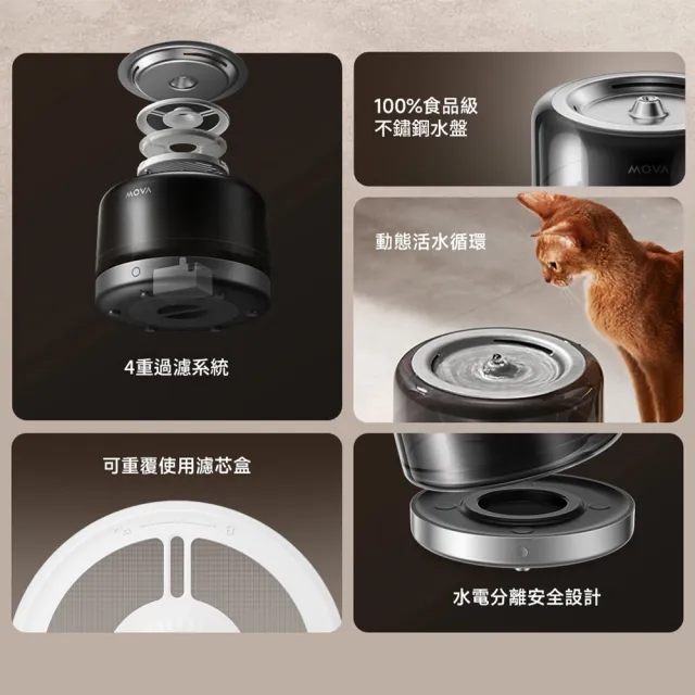 【MOVA TW】喵星艙｜貓咪全方位生活組（LR 10 Prime貓砂機+餵食器＋飲水器)(兩年保固)