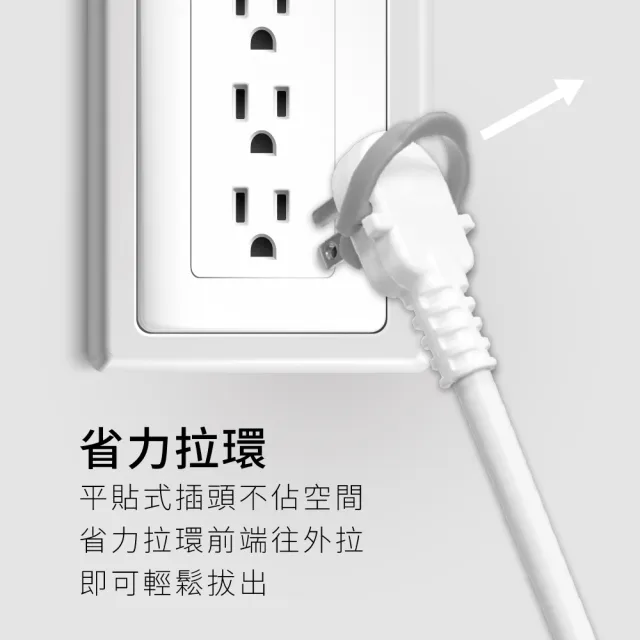 【KINYO】四開三插PD37W快充延長線 1.8M 快速充電(CGUPD343-6)