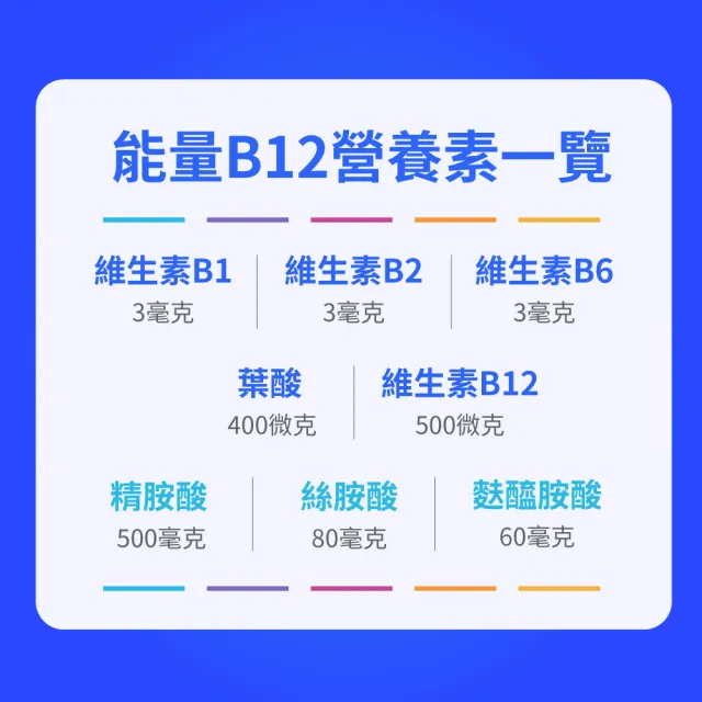 【Natural Fit 活粒適】能量複合劑B12 六入組 30粒/入(素食維他命B群 維他命B12 B1B2B6 葉酸 胺基酸)