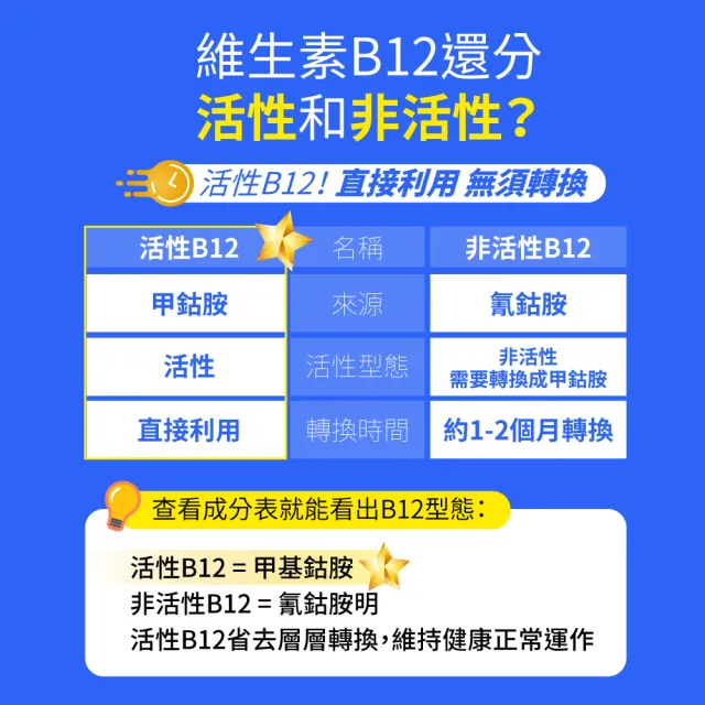 【德國 Natural Fit 活粒適】能量複合劑B12 30粒(素食維他命B群 維他命B12 B1B2B6 葉酸 胺基酸)