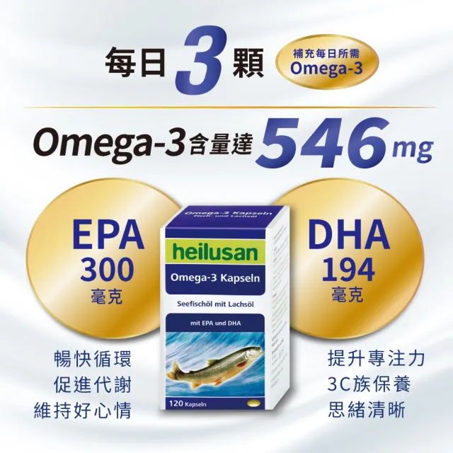 【Heilusan 好立善】純淨深海鮭魚油120粒3盒組(Omega3EPA+DHA小分子蒸餾 無重金屬TG型)