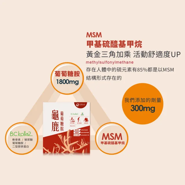 即期品【世華生技】龜鹿葡萄糖胺PLUS+(20包/盒 1800高含量葡萄糖胺 NMN酵母粉 二型膠原蛋白 薑黃)