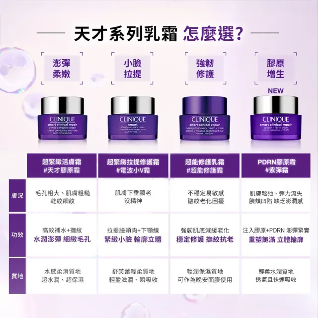 【CLINIQUE 倩碧】全新上市 天才PDRN膠原霜50ml (紫彈霜/膠原蛋白/新品)