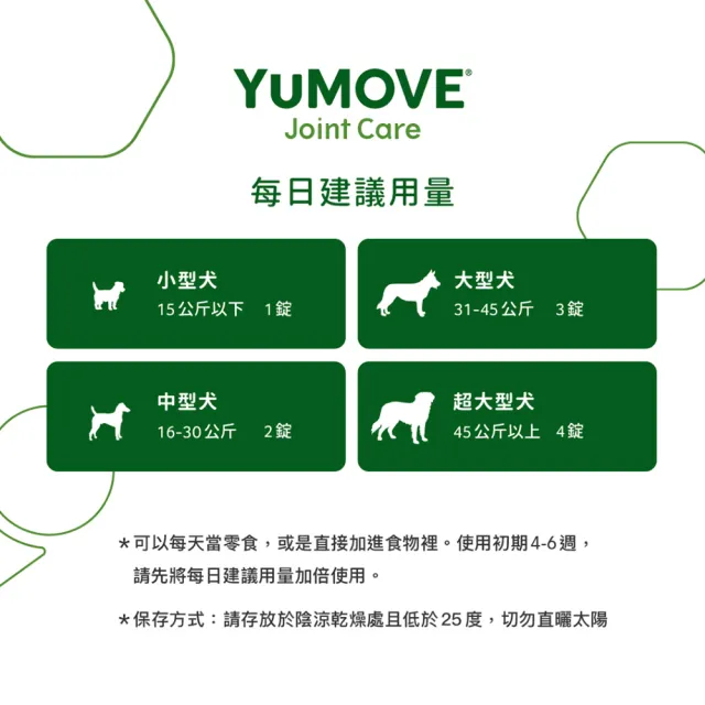 【YuMOVE】優骼服 驚奇版 犬用300錠(狗關節保健 狗保健 葡萄糖胺魚油 毛寧)
