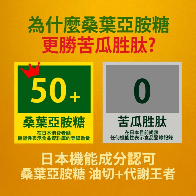 【Shanlishu 山立樹】熱控解醣錠(60入/罐 日本機能配方桑葉亞胺醣 超越苦瓜胜肽 醣類代謝 高效油切)