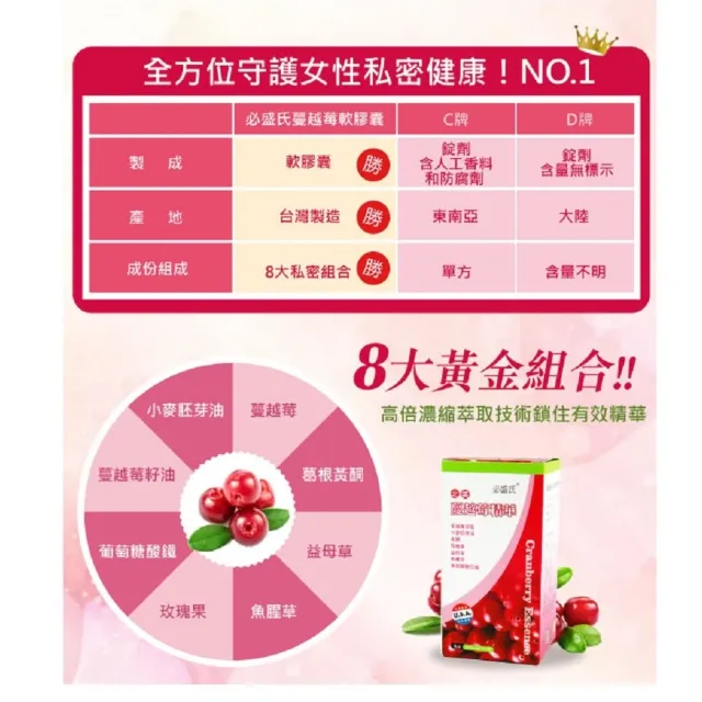 【草本之家】蔓越莓軟膠囊3入組(180粒/入)(蔓越莓萃取.葛根黃酮.益母草)