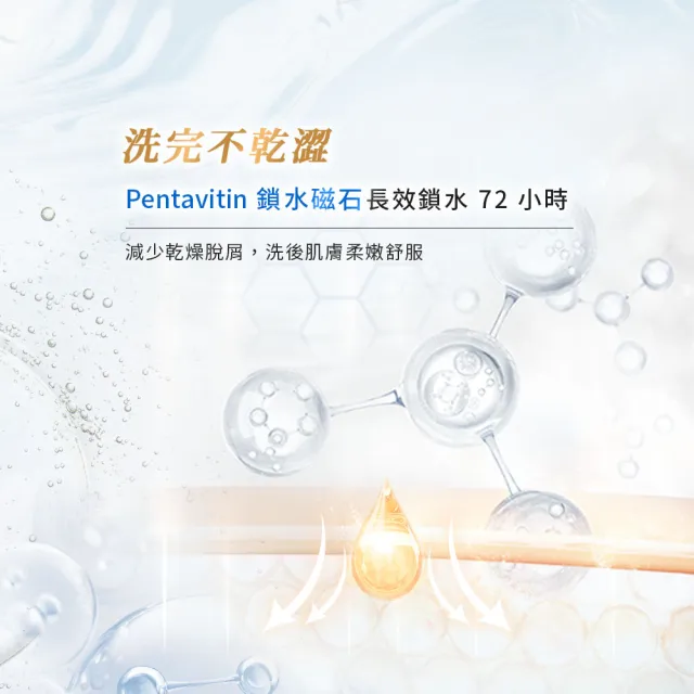 【KLOWER PANDOR】KP記憶香氛 ME TIME時光香水嫩白沐浴露480ml+淨嫩抗菌洗手露300ml(多款任選)