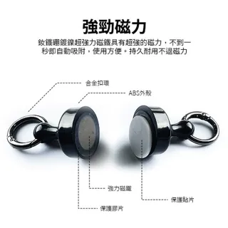 露營中毒本鋪  強力磁鐵掛勾 加大款30mm 磁吸 天幕磁鐵 掛扣 掛物 露營 戶外