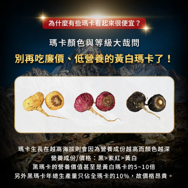 【JIU WU DAN 九五之丹】世界品質連五金獎 黑瑪卡+酵母鋅 2入組共60粒(祕魯黑馬卡 瑪卡 祕魯人蔘)