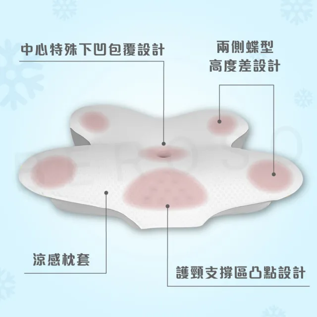 【Beroso 倍麗森】涼感冰絲透氣深眠護頸記憶枕頭(記憶枕 機能枕 支撐頸部 涼感枕 送禮 雙11)