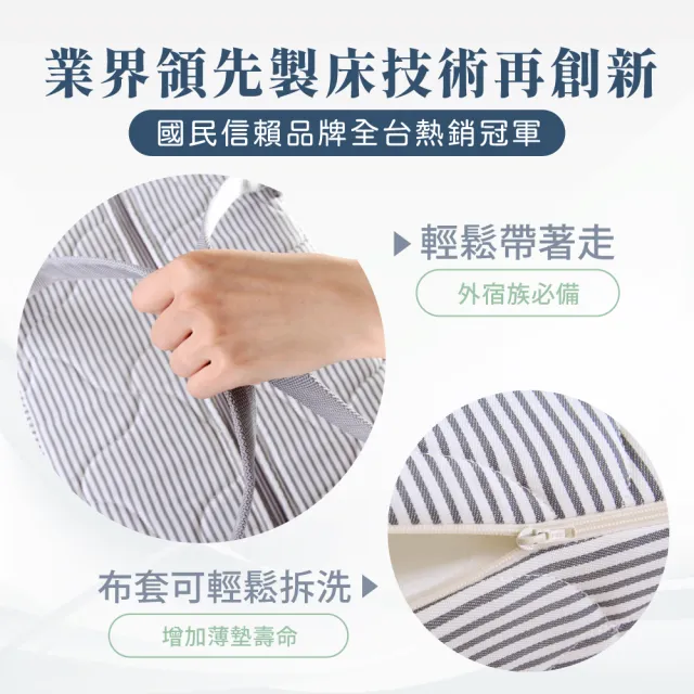 【德泰法蘭西床】索歐系列 10cm折疊薄墊-單人3尺