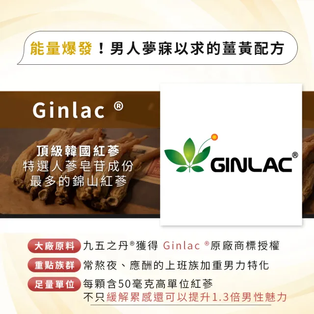 【JIU WU DAN 九五之丹】世界品質三金薑黃素+頂級紅蔘 1入組共30粒(薑黃素 印度人蔘 紅蔘 胡椒鹼 男性特化)