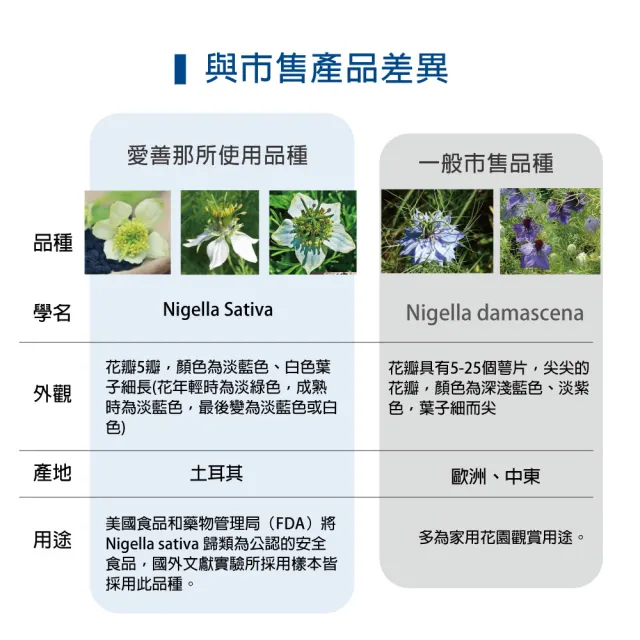 【愛善那】純黑種草油膠囊60粒/瓶(選用土耳其珍貴品種黑種草籽製作)