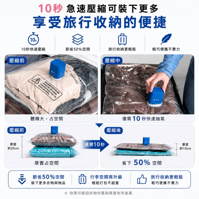 【3Well】2in1 魔速方塊抽充氣機含2大2中真空壓縮袋(露營抽充氣極快神器 抽氣幫浦 真空機)