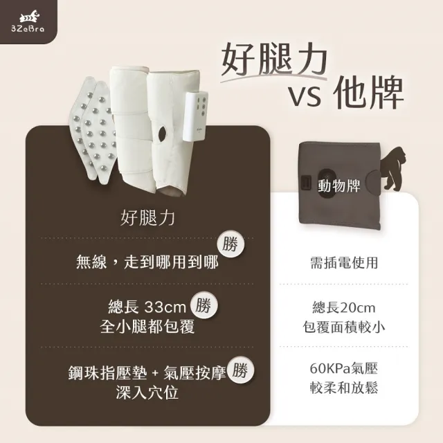 【3ZeBra 三隻斑馬】好腿力｜鋼珠氣壓小腿按摩器 雙腿一對(腿部按摩 美腿機)
