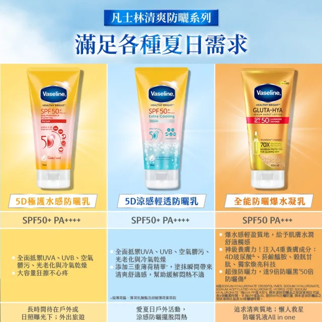 【Vaseline 凡士林】官方直營 5D極護水感/涼感防曬乳x3入(170ML 身體防曬)