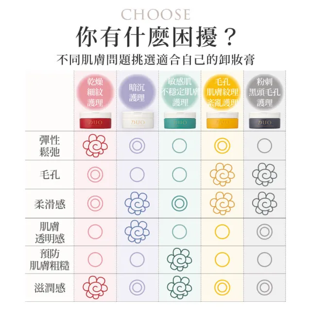【DUO 麗優】全新升級-五效合一卸妝膏EX 90g兩入組(日本卸妝膏排行第一/洗後滋潤保濕/去黑頭粉刺)