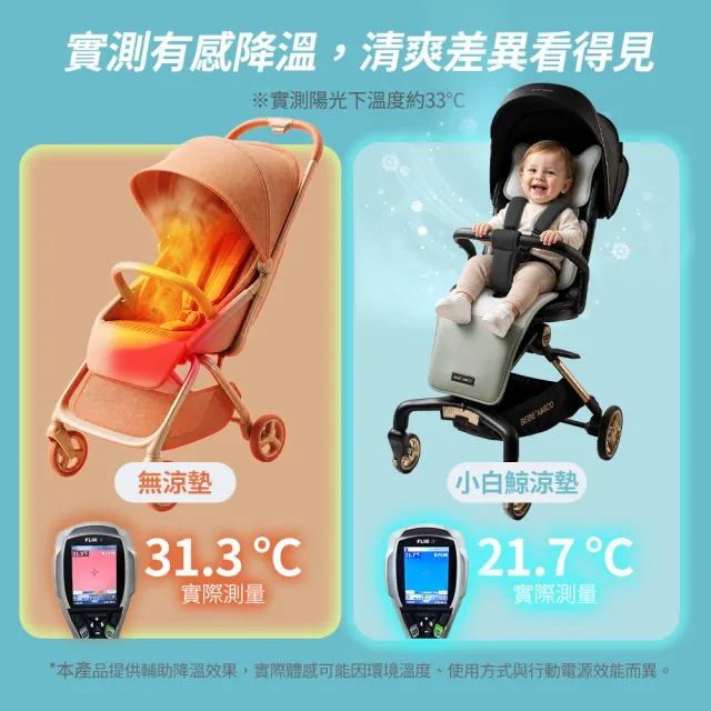 【BEBE Amico】小白鯨極地隨行智能風扇嬰兒涼感墊(推車涼墊 汽座涼墊 推車坐墊 汽座坐墊)