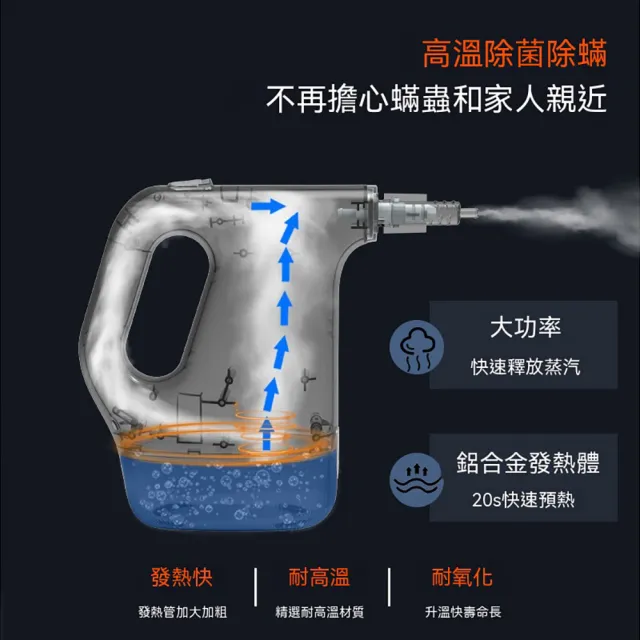 YISO易搜 清洗機 蒸汽清潔機 手持蒸汽機 蒸氣清洗機 除汙除蟎 快速預熱(耐高溫/透明水箱/廚房必備)