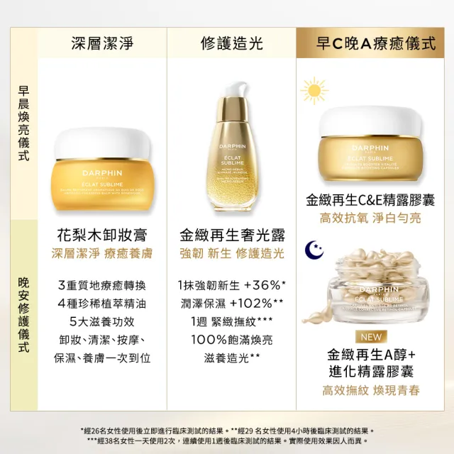 【DARPHIN 朵法】全新上市 金緻再生A醇+進化精露膠囊30顆(A醇膠囊/momo獨家/新品)
