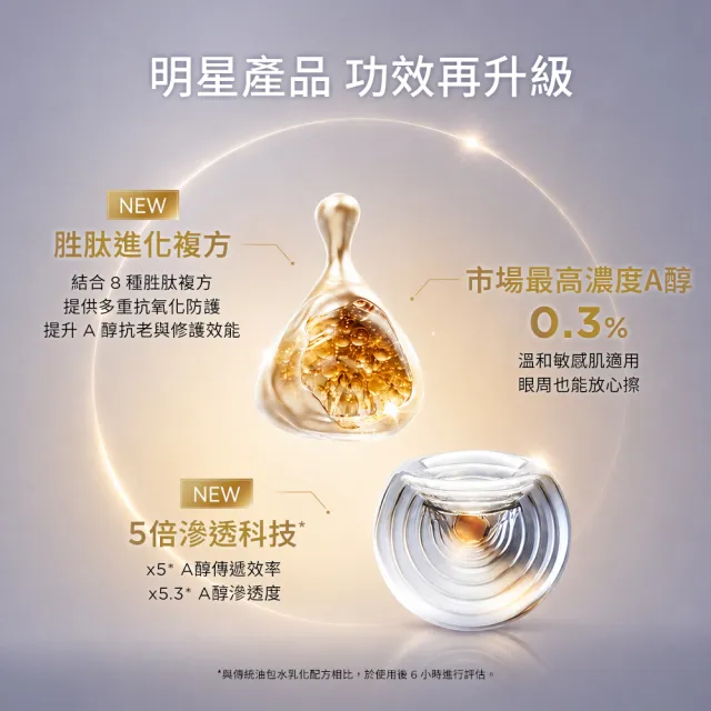 【DARPHIN 朵法】全新上市 金緻再生A醇+進化精露膠囊60顆(A醇膠囊/新品)