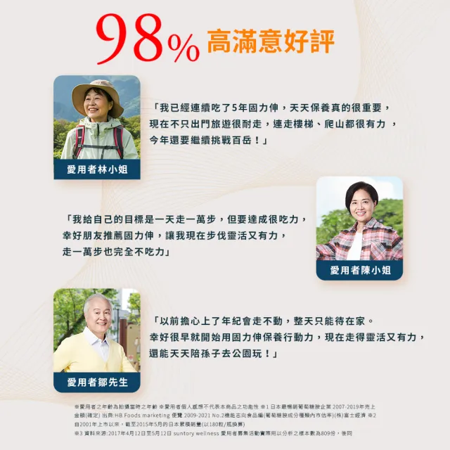 【Suntory 三得利】固力伸 葡萄糖胺 180錠x5罐組(共900錠 順行靈活 步步強健 林美秀 楊貴媚 推薦)