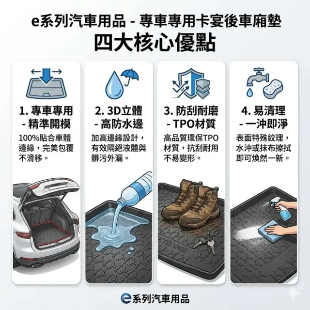 e系列汽車用品 KIA 2021年11月CEED SW 行李廂墊尾廂墊 汽車防水托盤 後廂墊