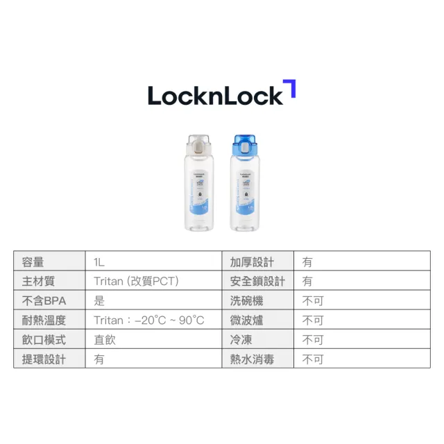 【LocknLock 樂扣樂扣】超值二入組 官方直營 GO彈蓋提環運動水壺 1000ml (二色任選)