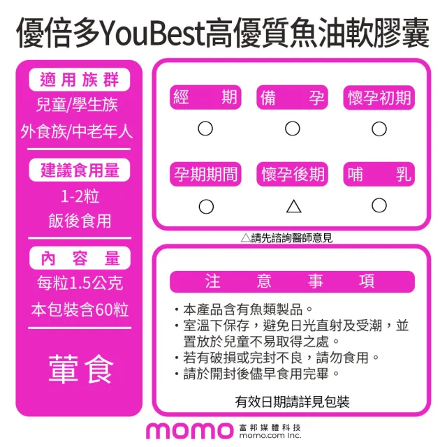 【杏輝醫藥】優倍多YouBest 高優質魚油軟膠囊(60粒/盒-TG型、小分子好吸收)