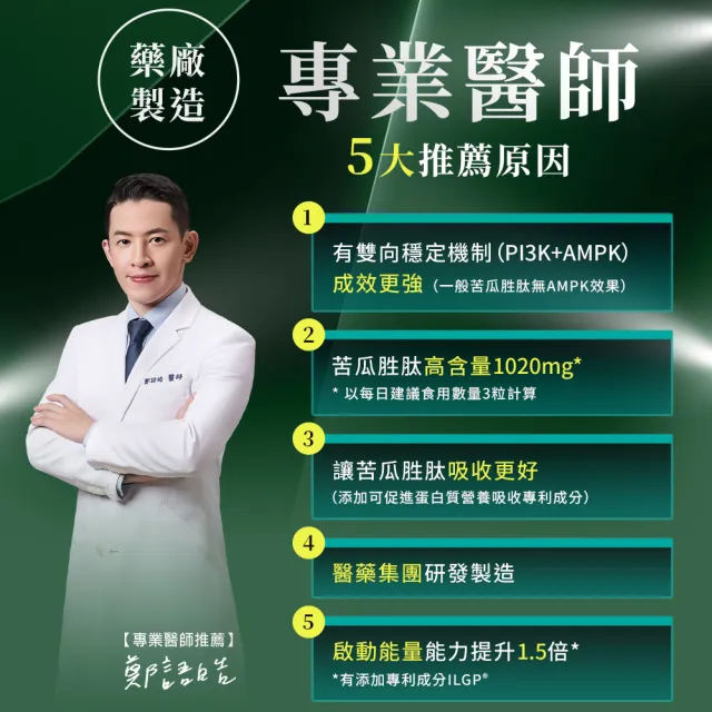 【YouBest 優倍多】強力苦瓜胜肽膠囊(60粒/盒-苦瓜高含量三粒1020mg  ILGP®專利成分 雙向調節)