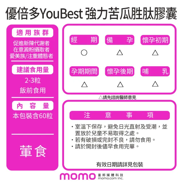 【YouBest 優倍多】強力苦瓜胜肽膠囊(60粒/盒-苦瓜高含量三粒1020mg  ILGP®專利成分 雙向調節)