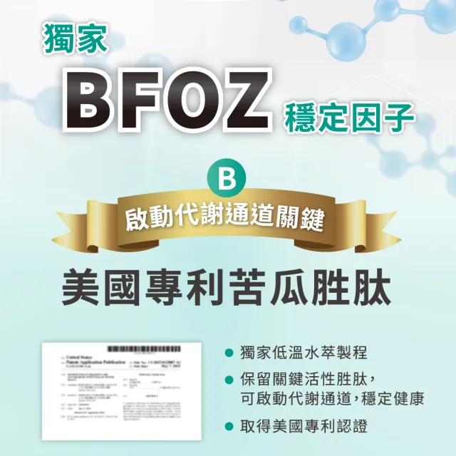【YouBest 優倍多】苦瓜胜肽膠囊(60粒/盒-美國專利苦瓜胜肽.鋅.維持醣類代謝)
