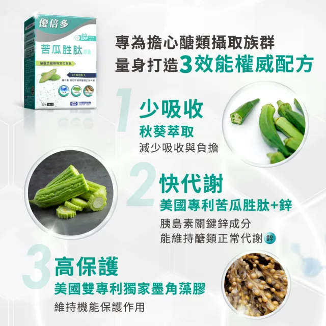 【YouBest 優倍多】優倍多苦瓜胜肽膠囊6入(共360粒+贈魚油60粒 鋅 維持醣類代謝 中秋禮盒 )