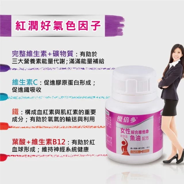 【杏輝醫藥】優倍多YouBest 女性綜合維他命軟膠囊魚油配方 3入組(共180粒-葉酸.補鐵.維生素C.維生素B12)