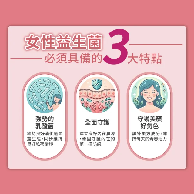 【YouBest 優倍多】蔓越莓益生菌(30包/盒-順暢益生菌.保證35億活菌.菸鹼素 專利私密益菌  中秋禮盒)