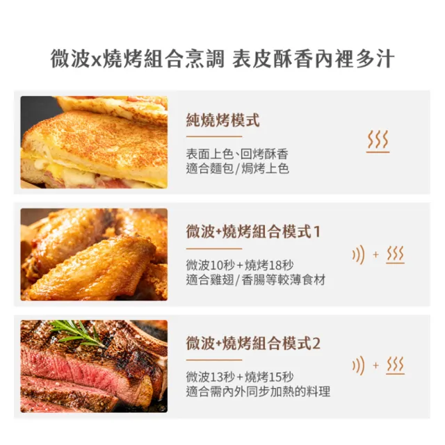 【SAMPO 聲寶】天廚25公升微電腦燒烤微波爐(RE-N255TG)
