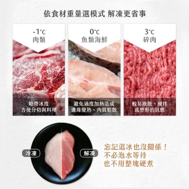 【SAMPO 聲寶】天廚25公升微電腦燒烤微波爐(RE-N255TG)