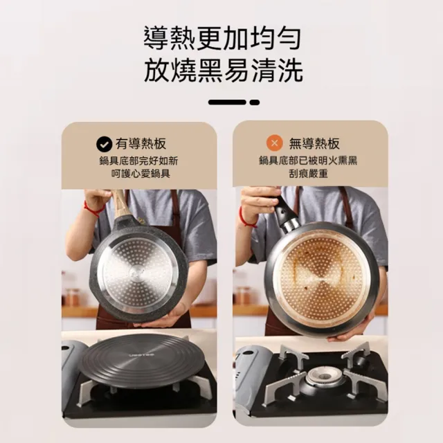 佑米 導熱解凍板 導熱板 導熱盤 28cm 解凍板 多用導熱板 琺瑯鍋導熱盤 隔熱盤 護鍋防燒黑
