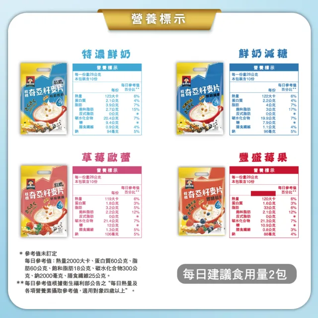 【QUAKER 桂格】奇亞籽麥片-口味任選(特濃鮮奶/芝麻牛奶/草莓歐蕾/藜麥核桃/黑穀堅果/穀香堅果)