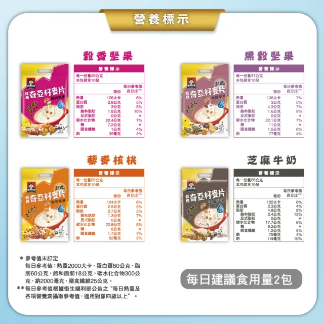 【QUAKER 桂格】奇亞籽麥片-口味任選(特濃鮮奶/芝麻牛奶/草莓歐蕾/藜麥核桃/黑穀堅果/穀香堅果)
