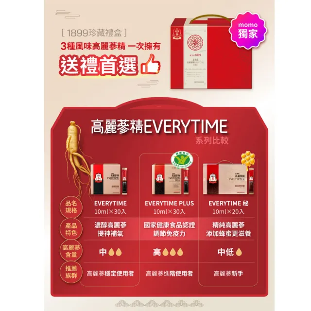 ★中秋禮盒★【JUNG KWAN JANG 正官庄】1899 珍藏版高麗蔘精EVERYTIME系列禮盒 30入(保健禮盒/送禮)