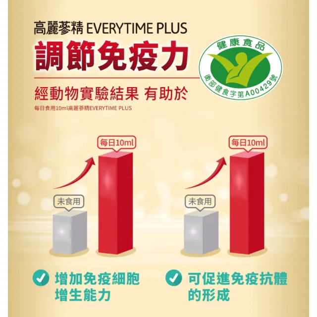 【JUNG KWAN JANG 正官庄】高麗蔘精EVERYTIME PLUS-10mlx30入/盒(調節免疫力/健康食品認證/人蔘/補氣)