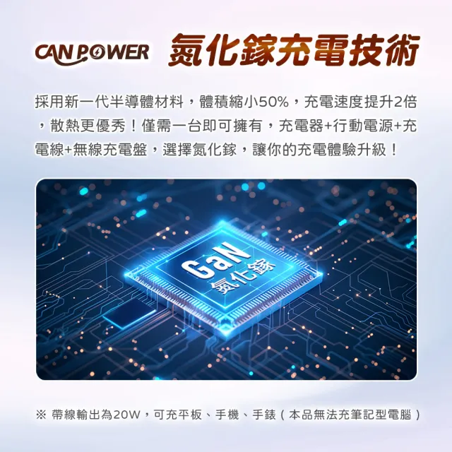 【Canpower】Canpower 多功能氮化鎵充電器SSB防爆固態行動電源 5000mAh 台灣製造 自帶AC插頭 wh、ccc標示
