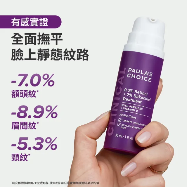 【PAULA’S CHOICE 寶拉珍選】明星抗老組(2%水楊酸精華液+0.3%A醇+2%補骨脂酚精華乳)